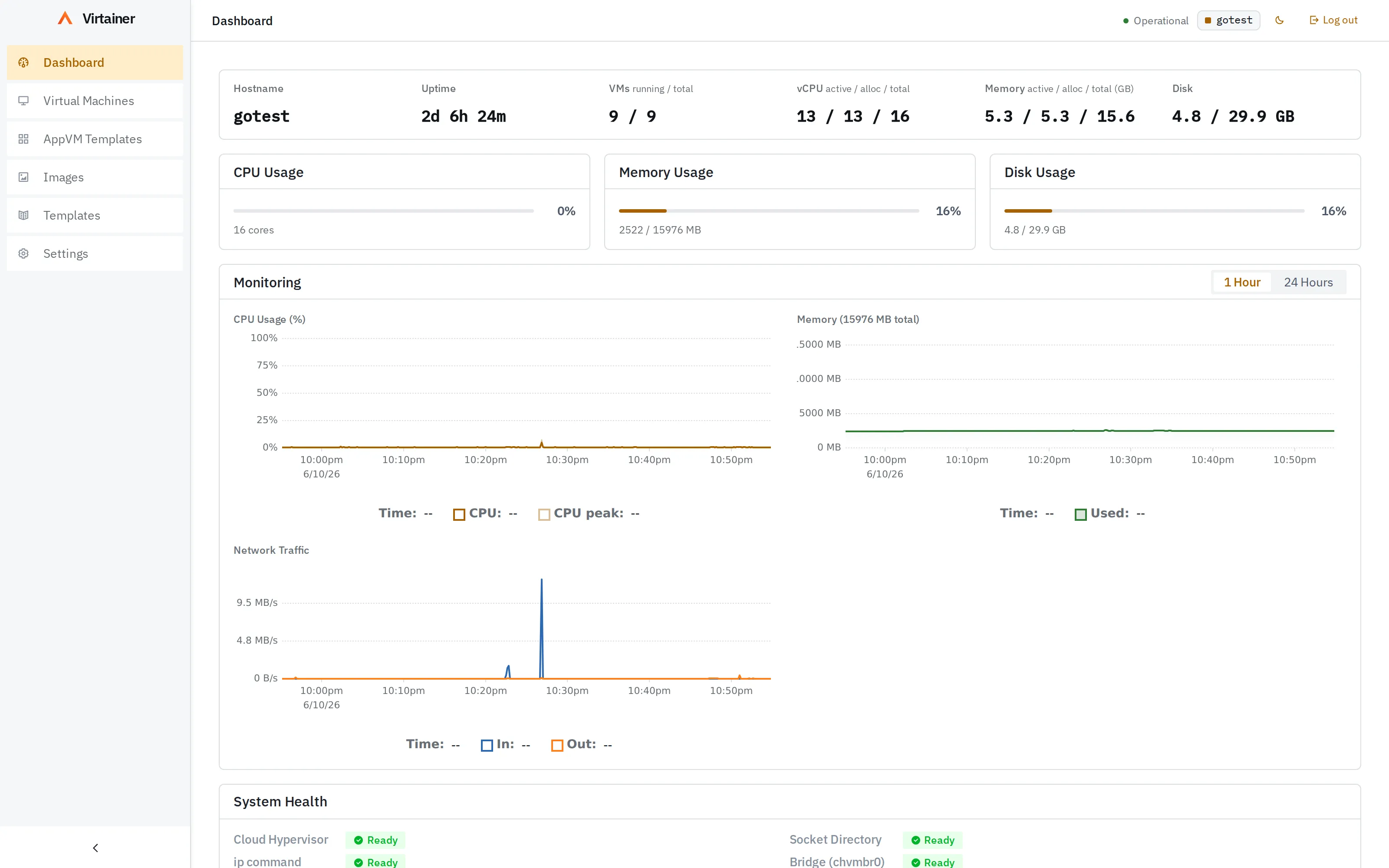 The Virtainer Lite WebUI dashboard showing nine running VMs, CPU, memory and disk gauges, monitoring charts, and system health checks.